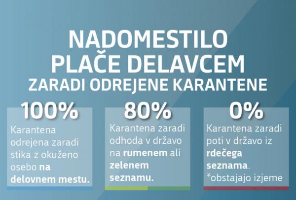 Karantena Nadomestilo 1s brez podlage Nadomestilo 1s brez podlage
