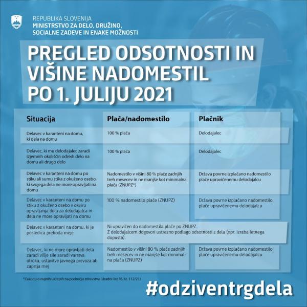Pregled odsotnosti in visine nadomestil 1s FitWzk4MCw5ODAsIjY3MzBmOTNiOGYiXQ