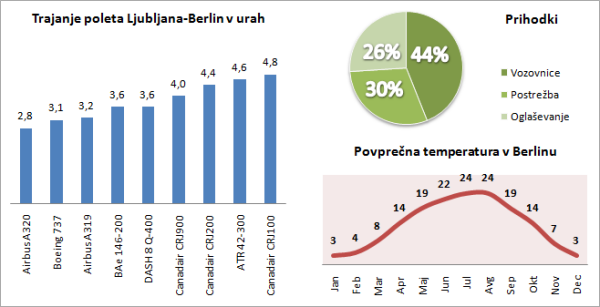 excel za poslovne uporabnike grafi